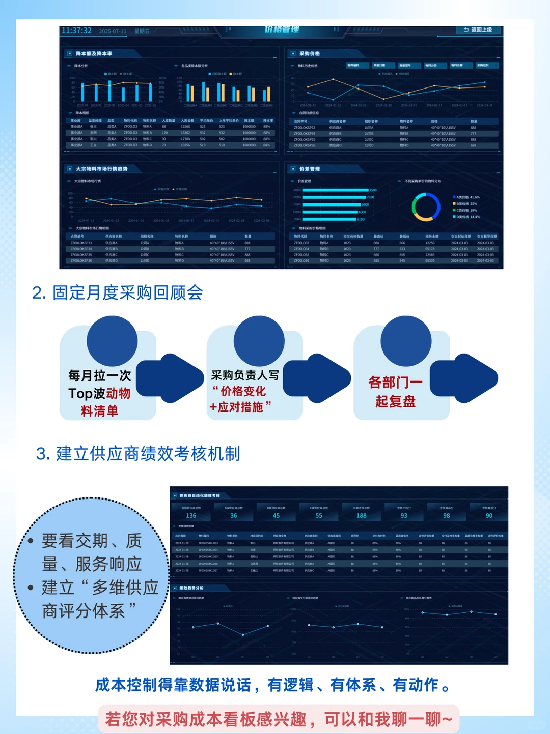 企业采购成本越来越贵？数据怎么分析？