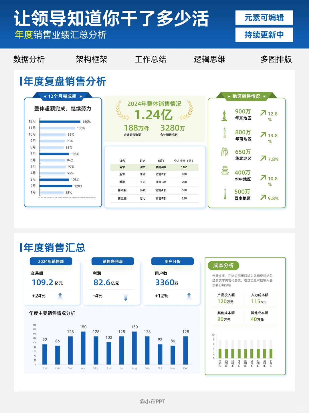 职场数据分析PPT封神之作！打工人救星