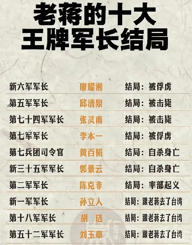 老蒋的十大王牌军长结局，你都知道吗？