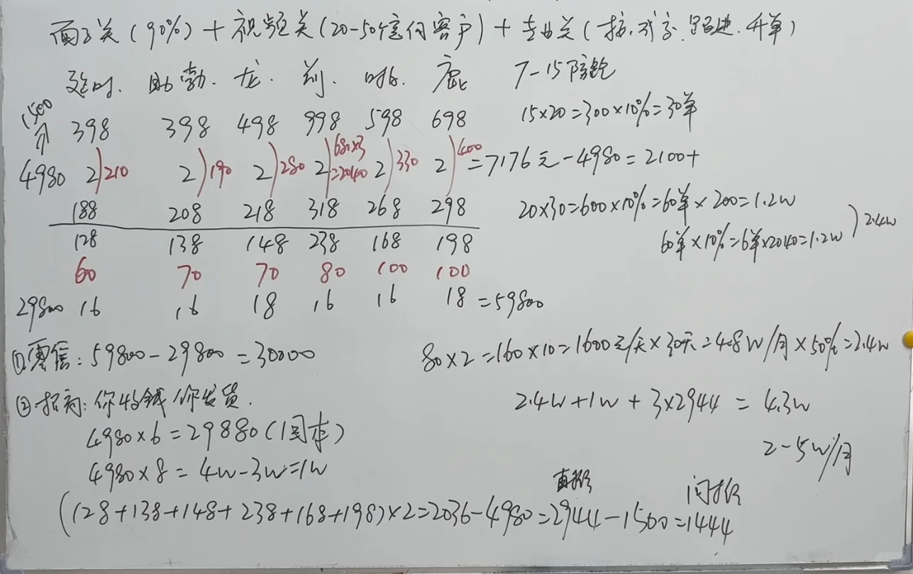 分享美业S密赛道一个很?的模式！
