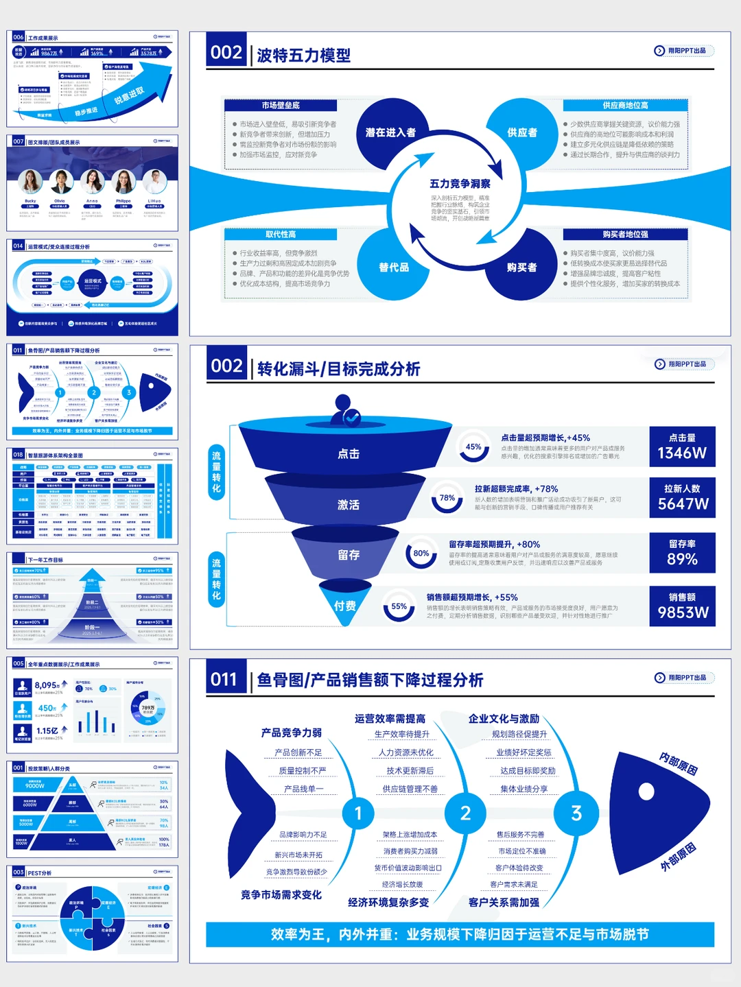 可编辑的年终总结ppt模板清爽又高级?