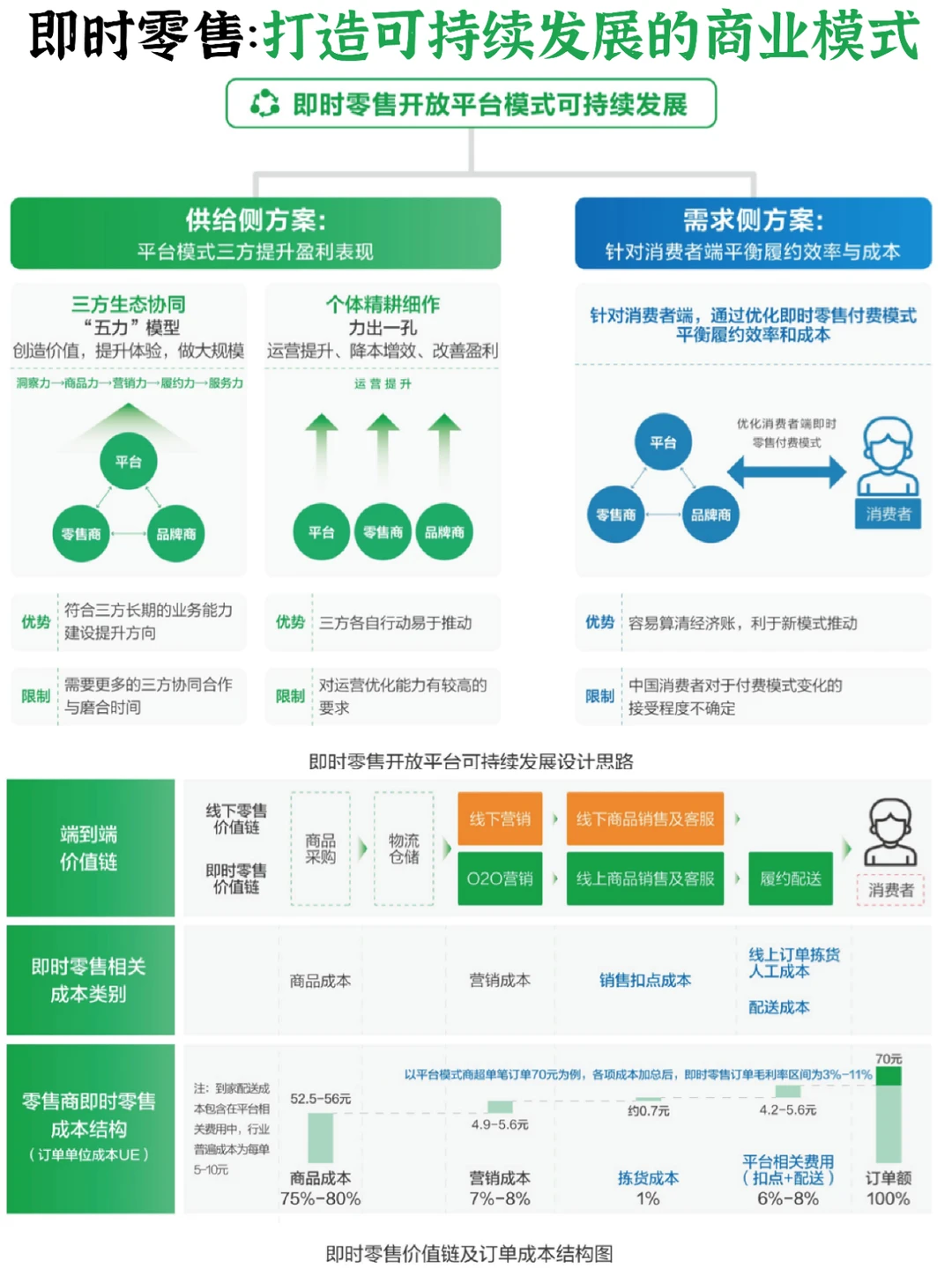 [探店R]即时零售：可持续发展的商业模式
