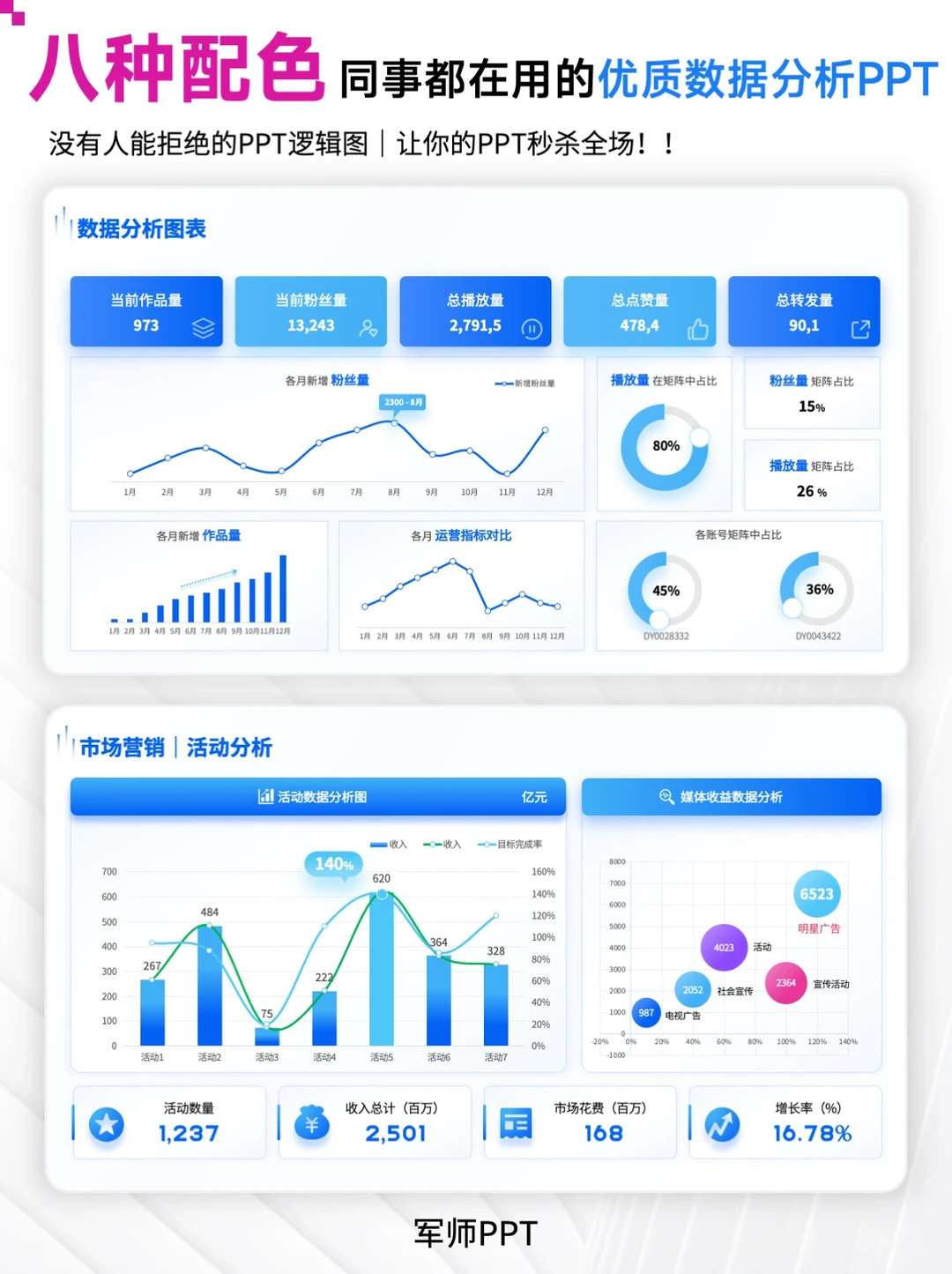 领导超满意的运营数据分析PPT 错过后悔！