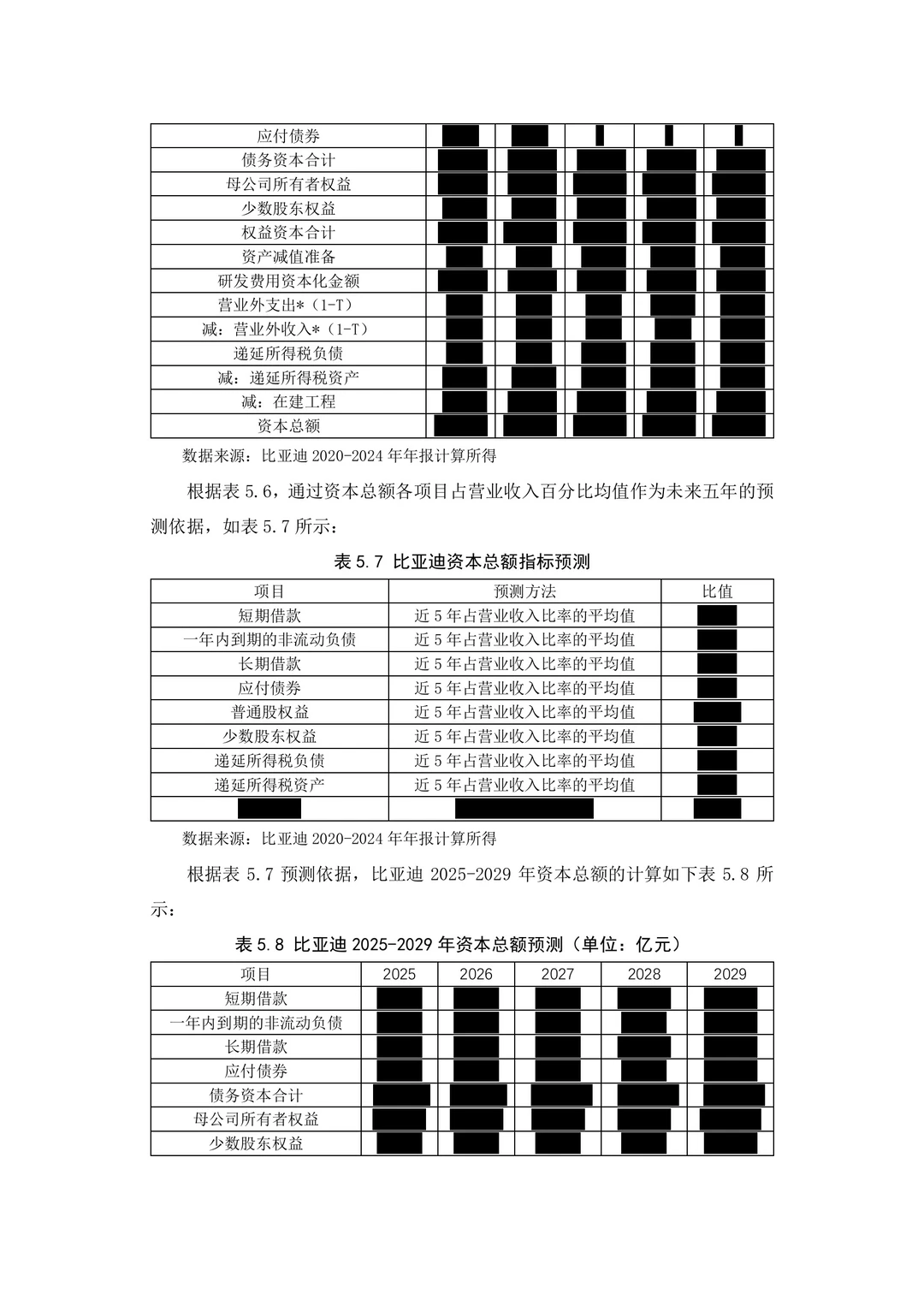 EVA企业价值评估