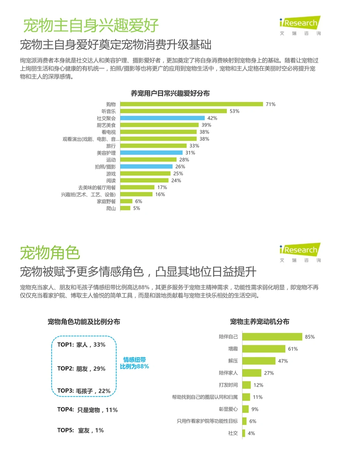 6篇报告｜我读懂了宠物行业