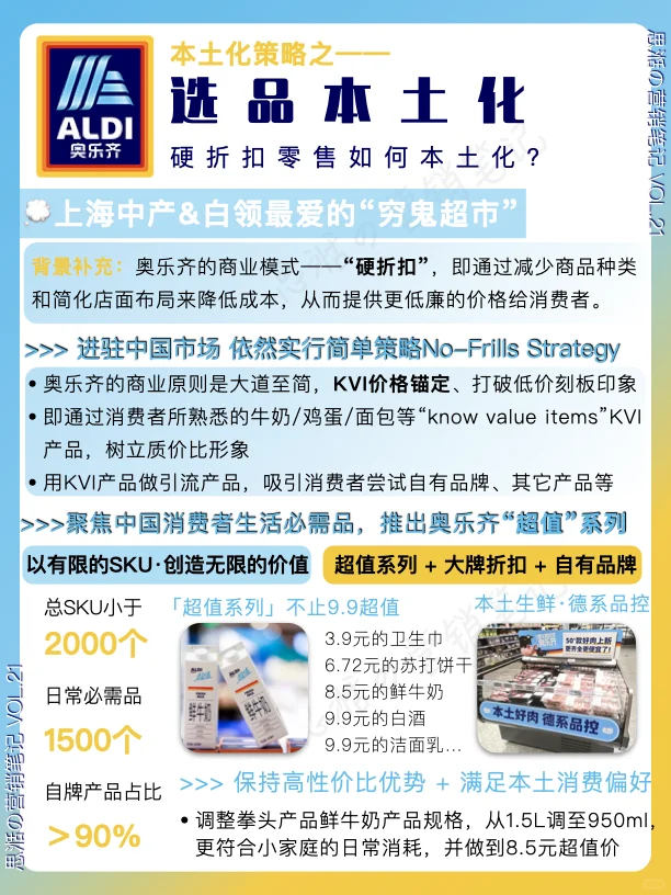 品牌拆解｜奥乐齐ALDI的品牌本土化策略?