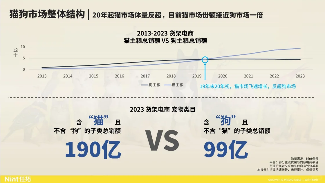 行业报告|520亿市场规模,宠物市场增长惊人