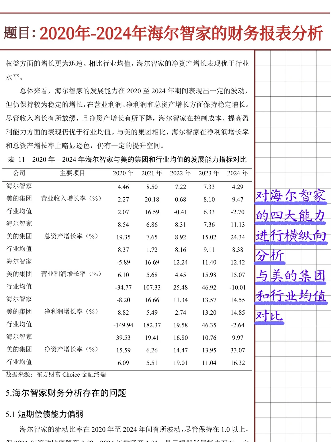 海尔智家财务报表分析报告（2020-2024）