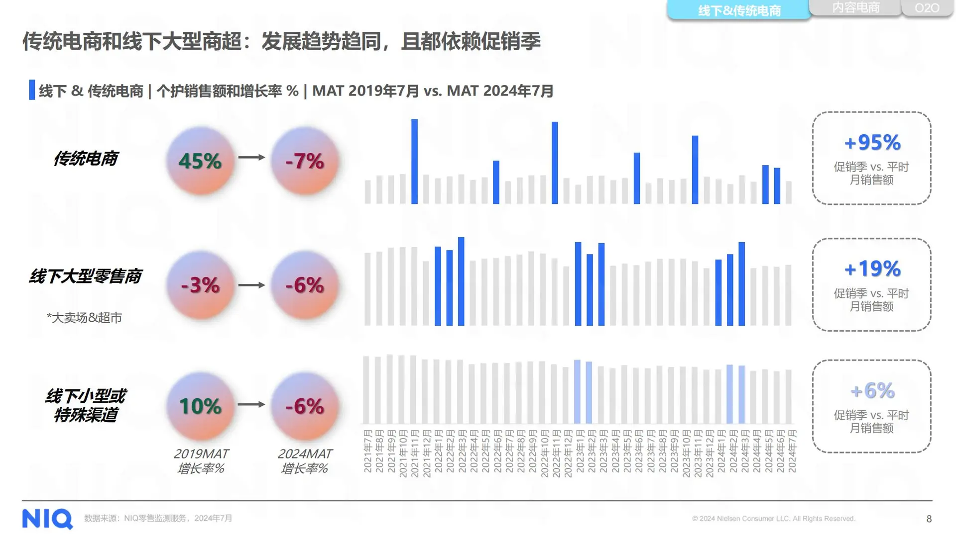 2025美妆个护行业洞察研究报告