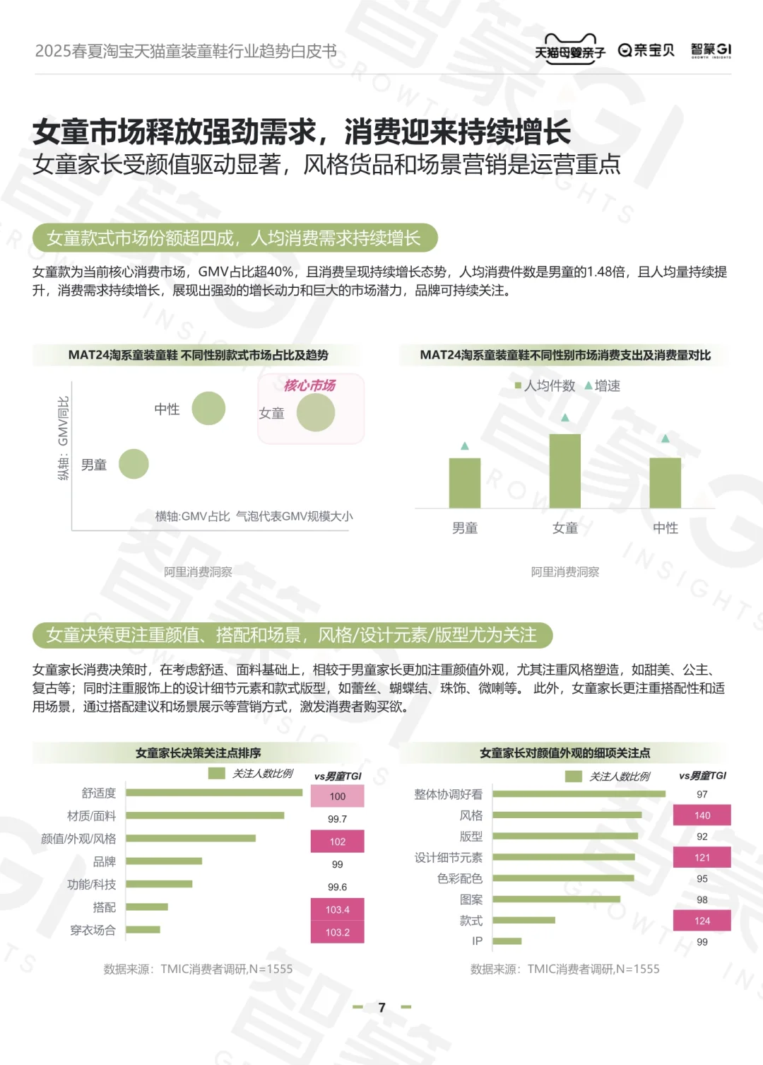 2025春夏童装童鞋行业趋势白皮书