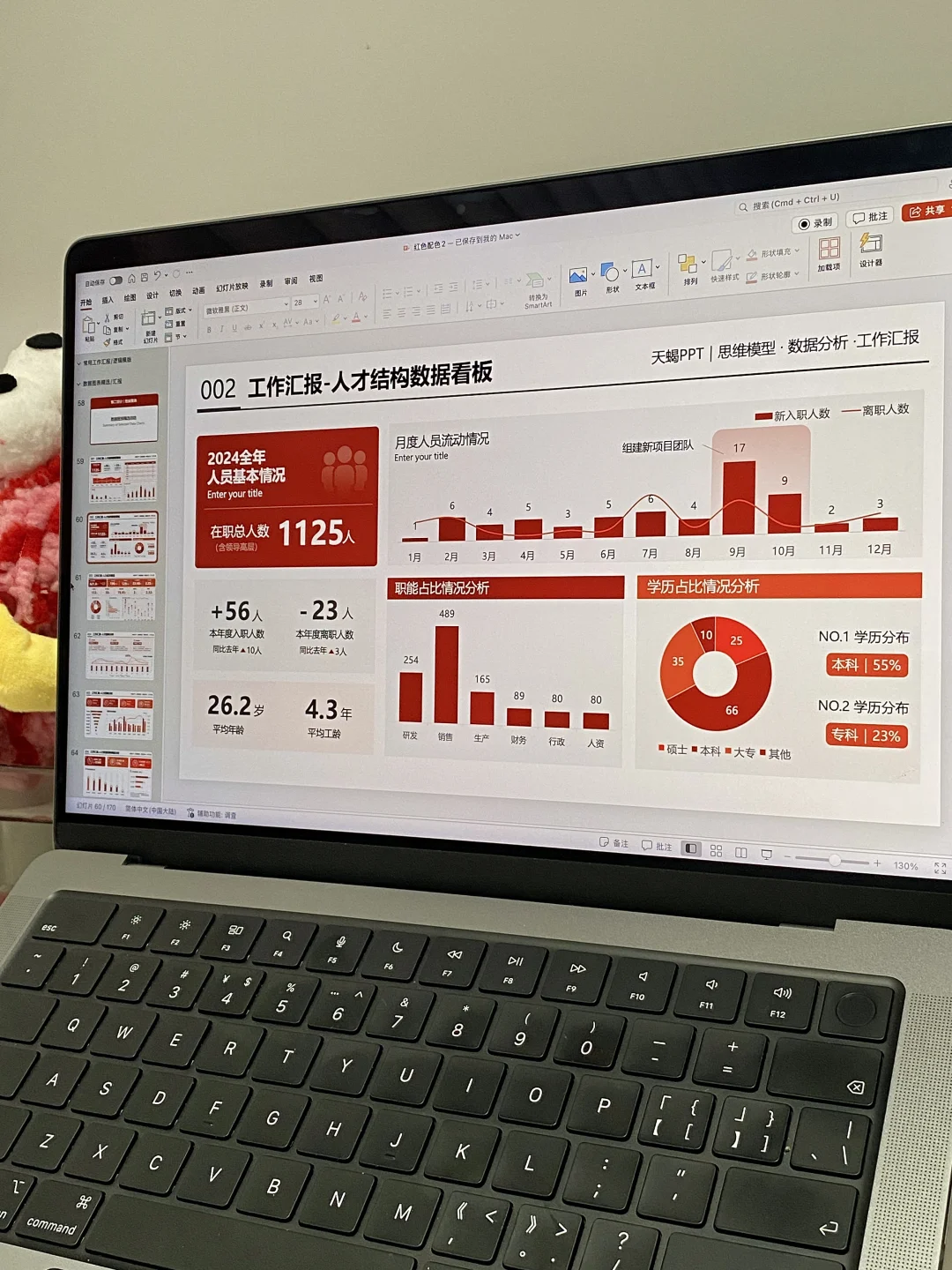 做了几页人力数据图表PPT，被HR夸很高级