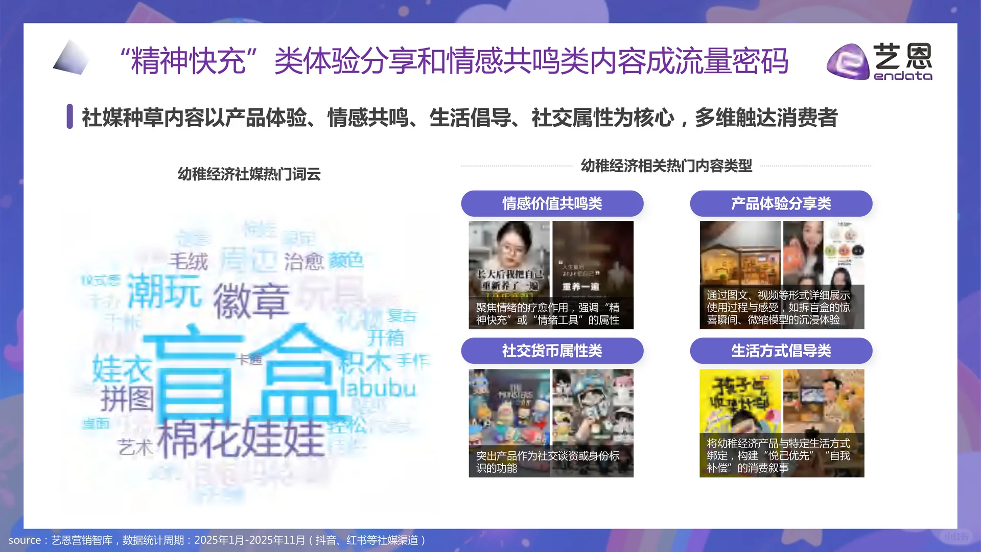 情绪赛道?2025幼稚经济消费趋势报告