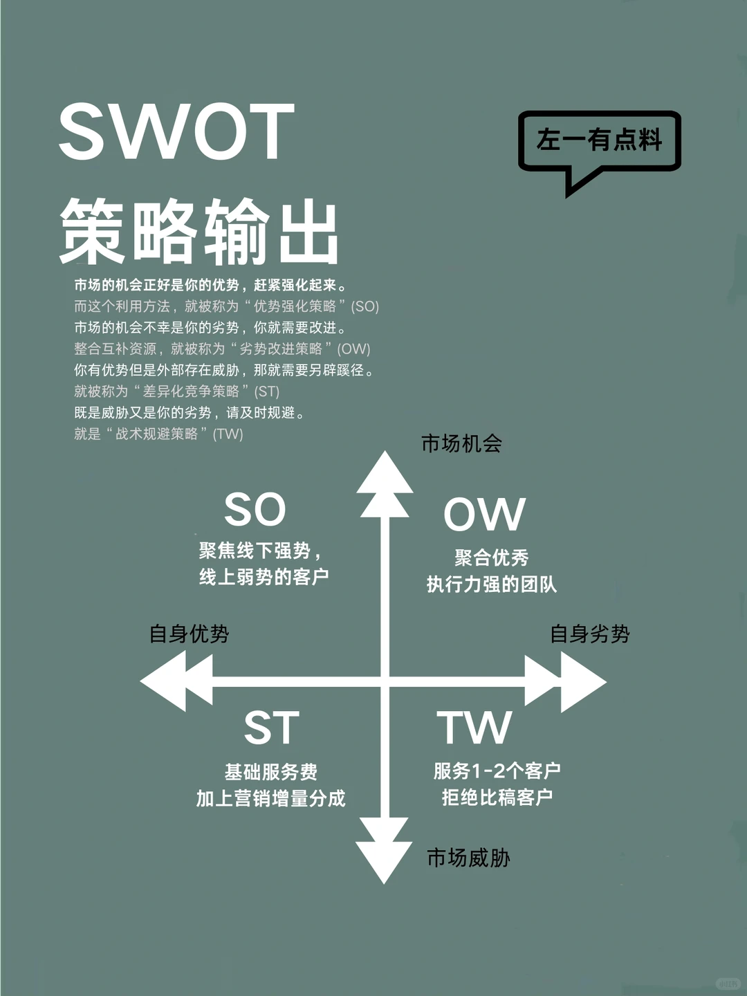 SWOT完整分析版，营销策划一定要收藏！