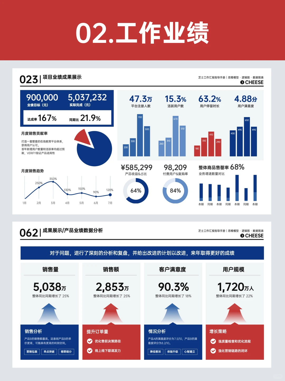 直接抄！年中总结这样做给领导夸爆
