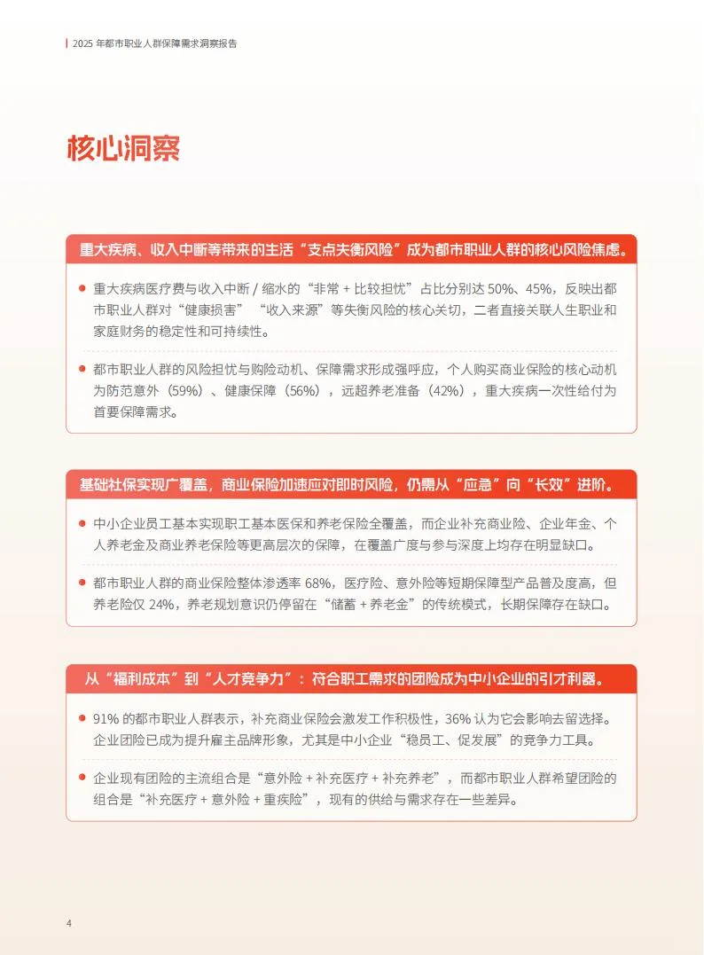?️68% 渗透率！都市保障需求洞察