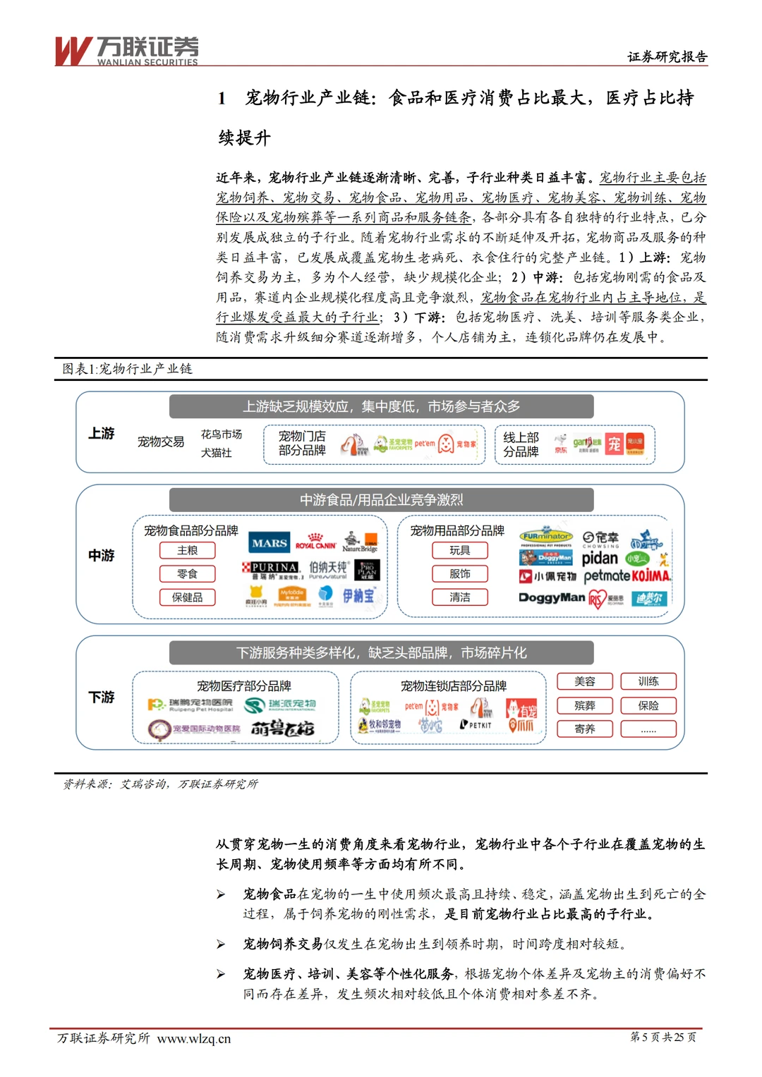 宠物行业细分赛道解析笔记|25页