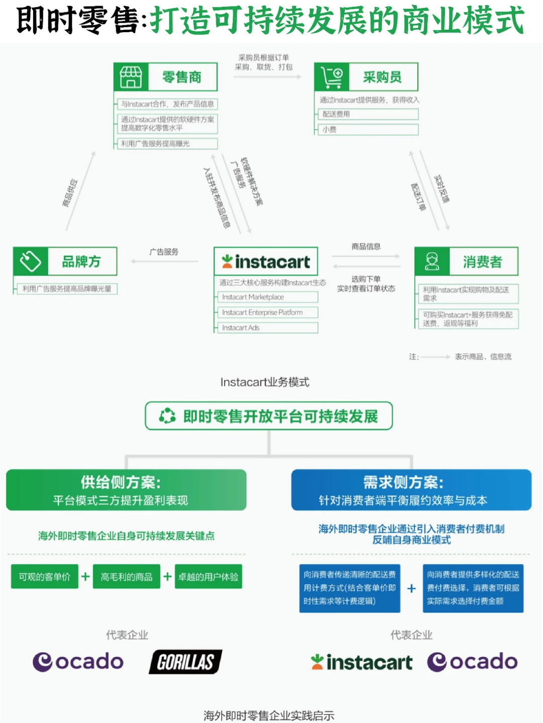 [探店R]即时零售：可持续发展的商业模式