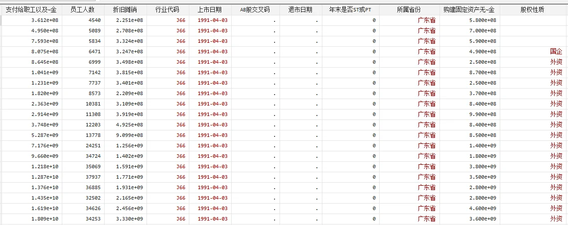 C071：数实产业技术融合与企业全要素生产率