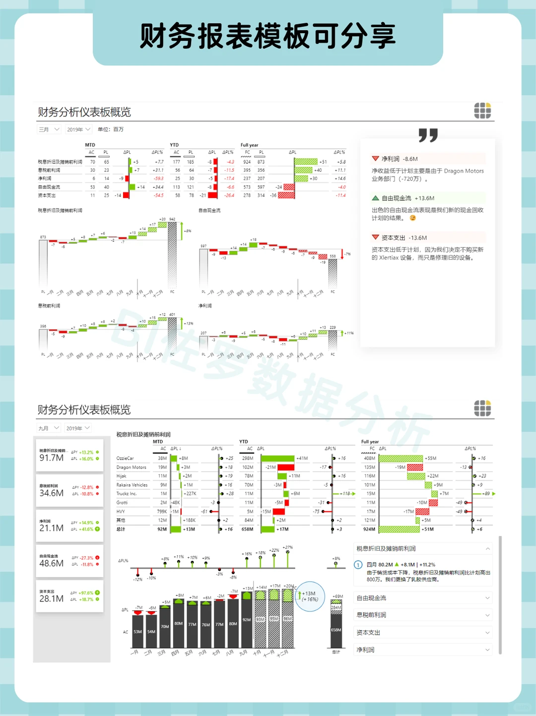 老板想看的费用分析｜费用分析八维分析法