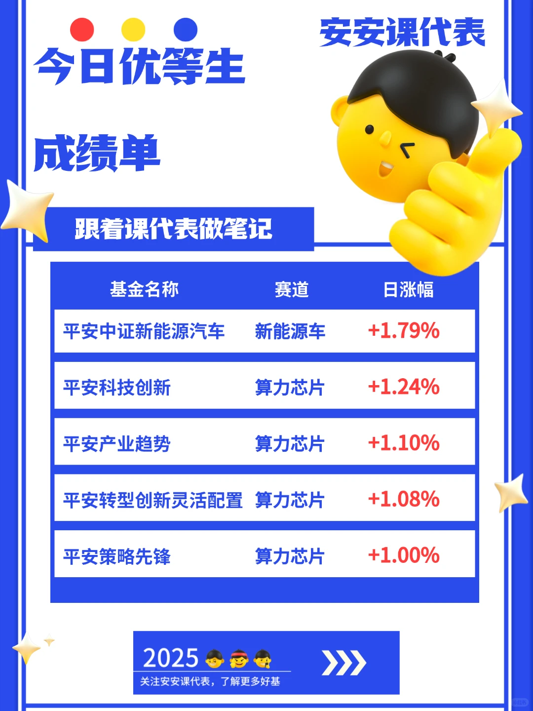 守住五连阳！科技牛来了？