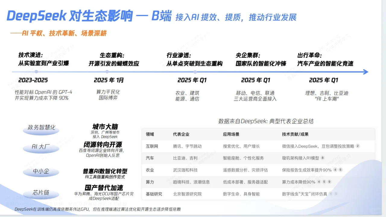你不知道的DeepSeek核心技术解密155页报告