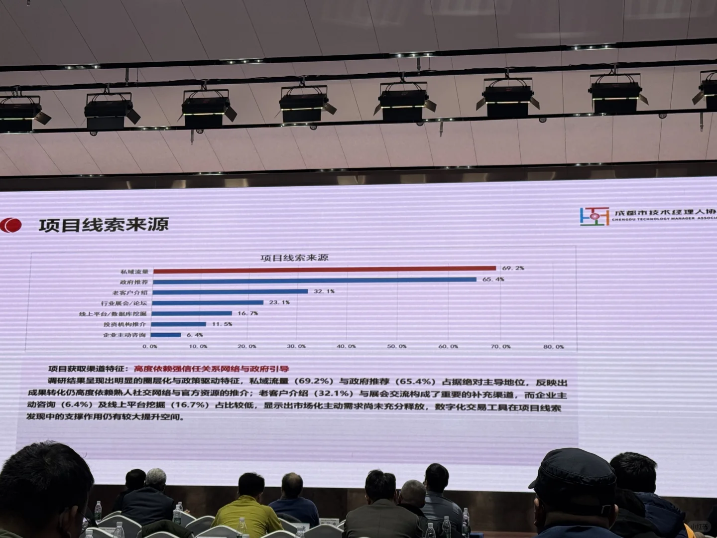 分享 成都市技术经理人行业观察报告