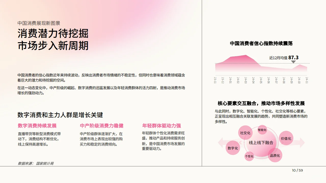 ?2025美妆趋势预测！