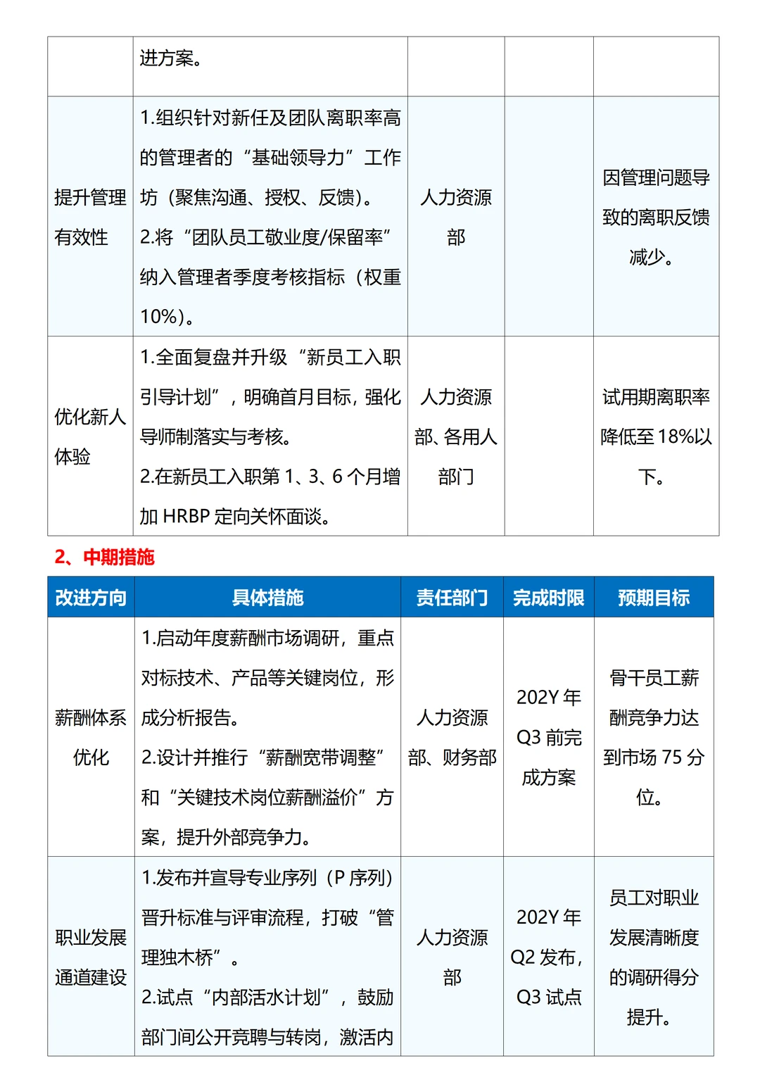 公司年度离职分析报告