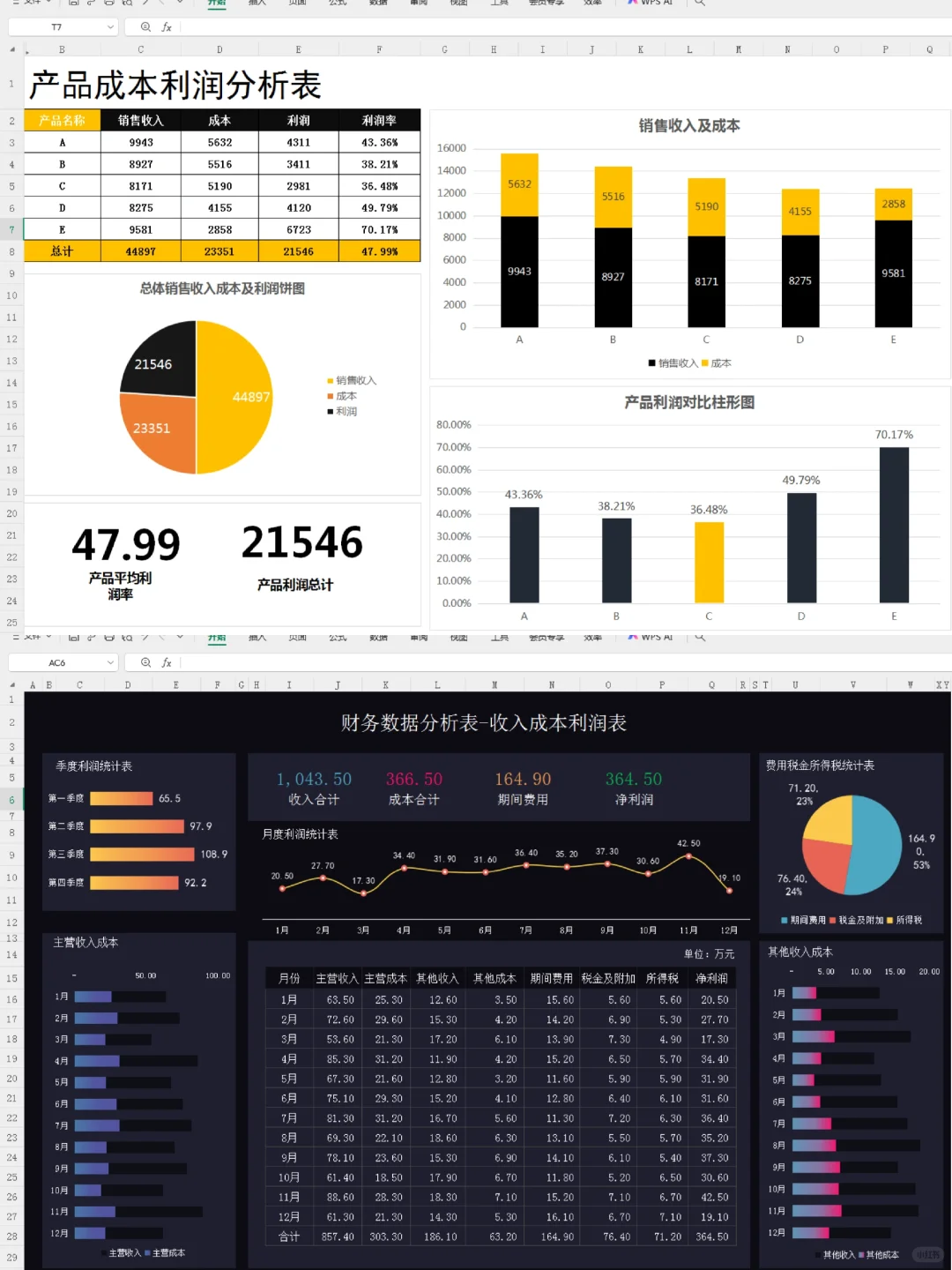 财务利润分析表统计的一目了然，真实用！