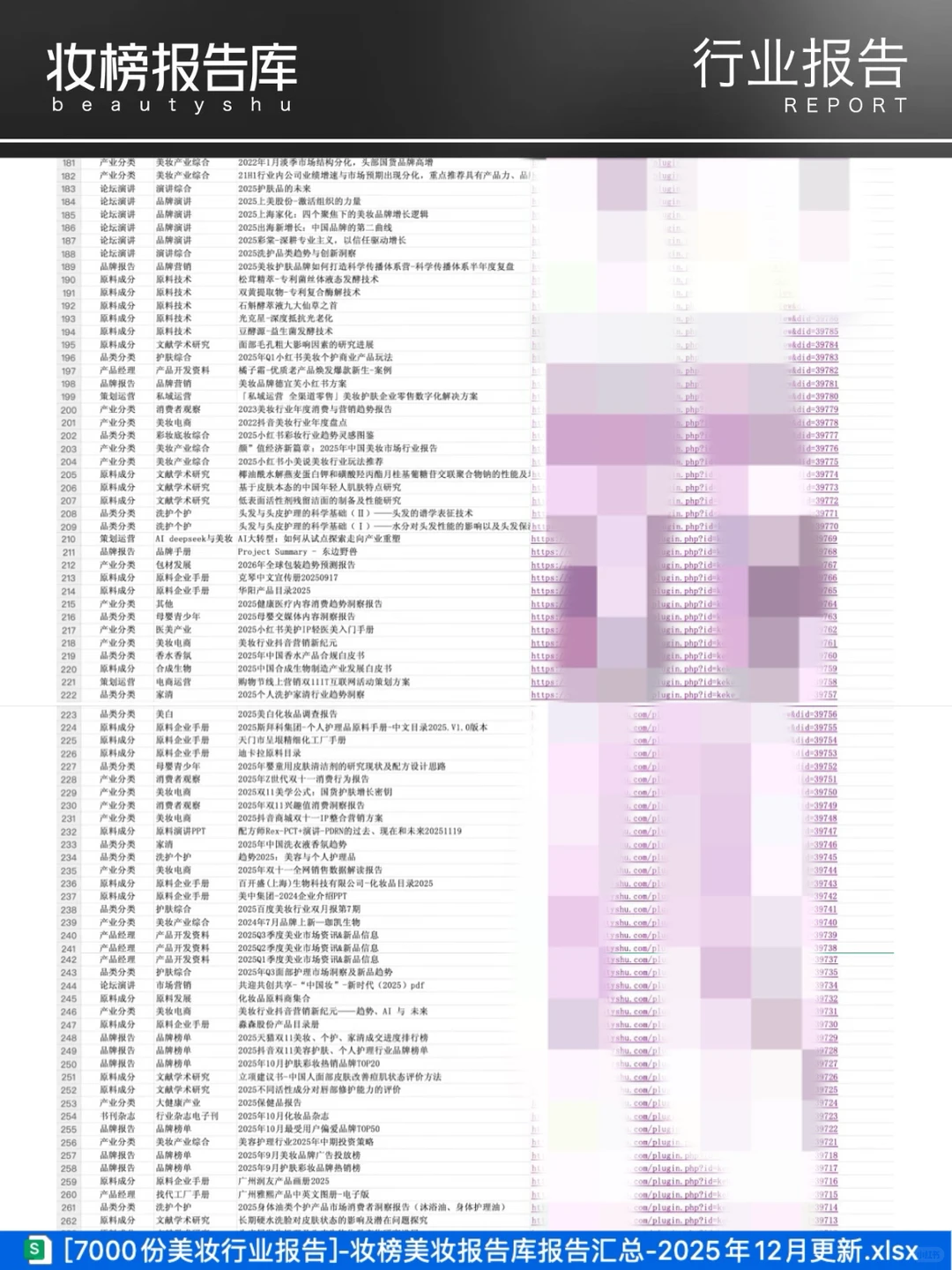 美业人速存！7000+美妆报告更新速取