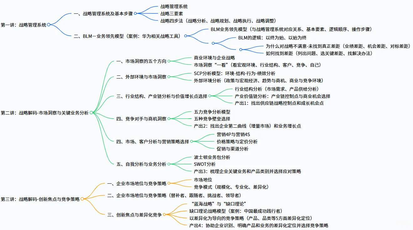 战略管理与落地-中小企逆袭！战略解码目标