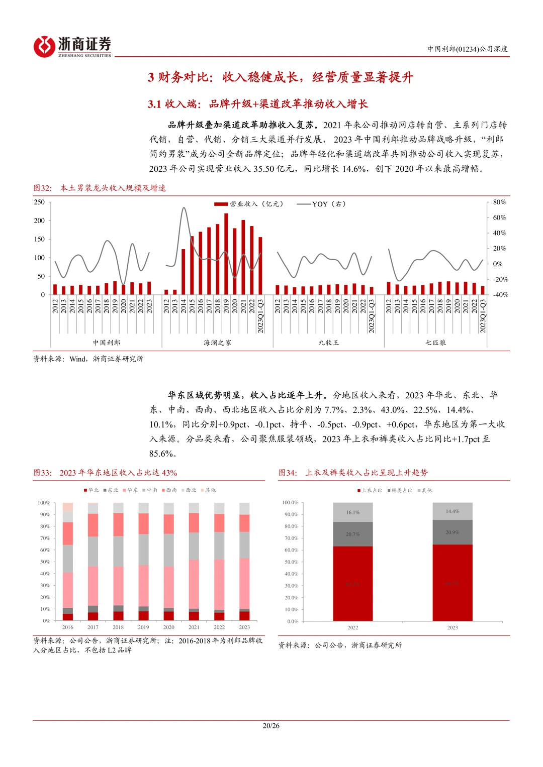 中国利郎-商务休闲男装领军品牌