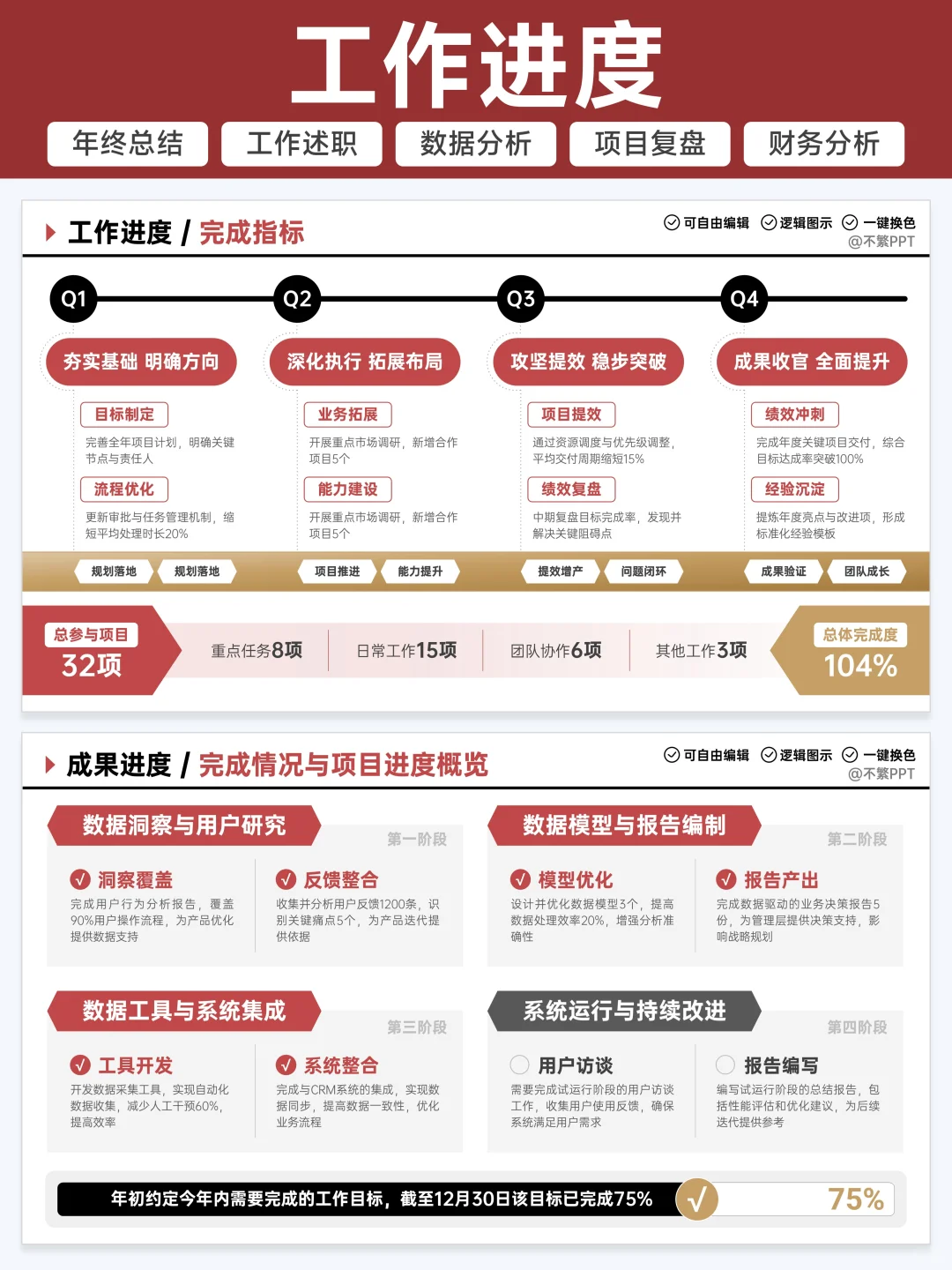 太棒了?领导说这个成果展示很有想法