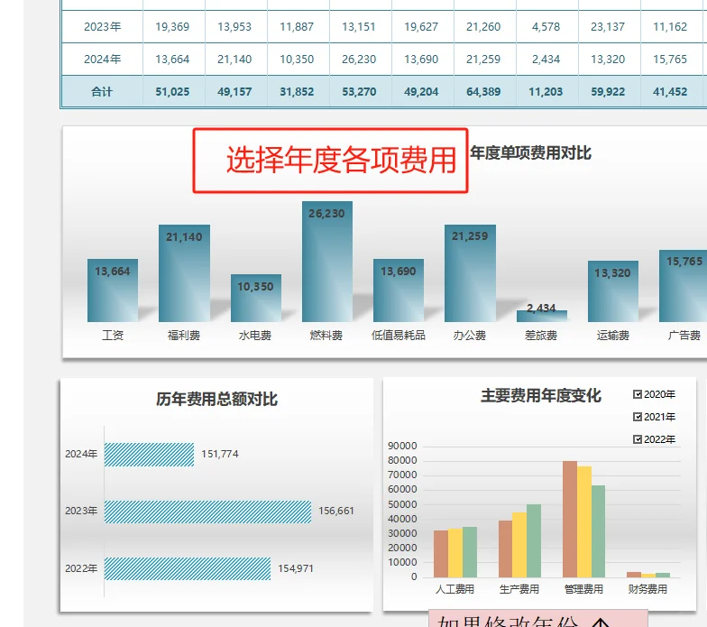 【24019】年度（历年）公司费用分析表