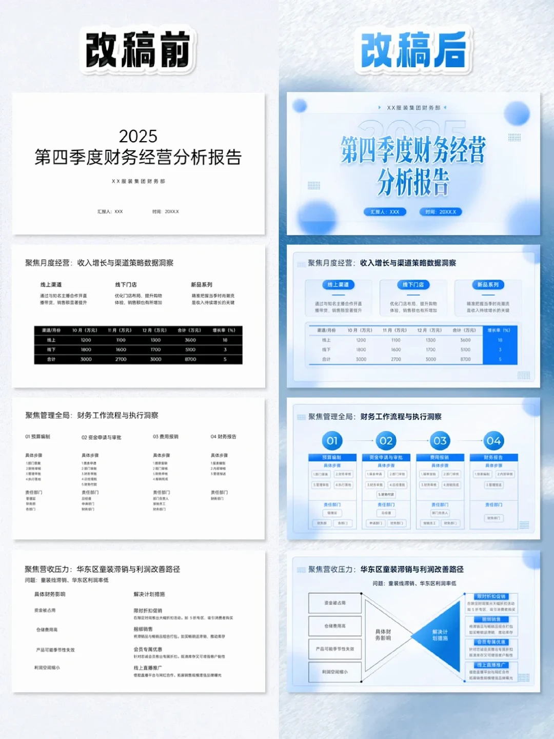 季度财务报告PPT这样做，小白秒变大神！