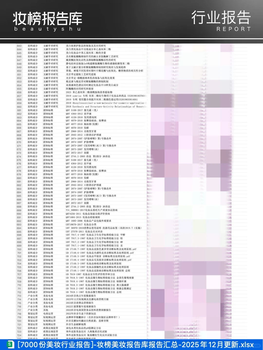 美业人速存！7000+美妆报告更新速取