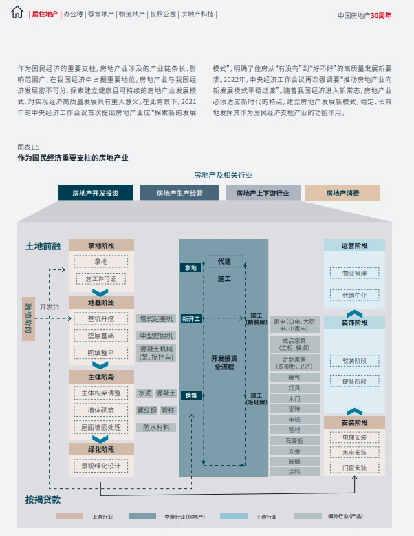 回首30年，展望中国地产行业未来发展趋势