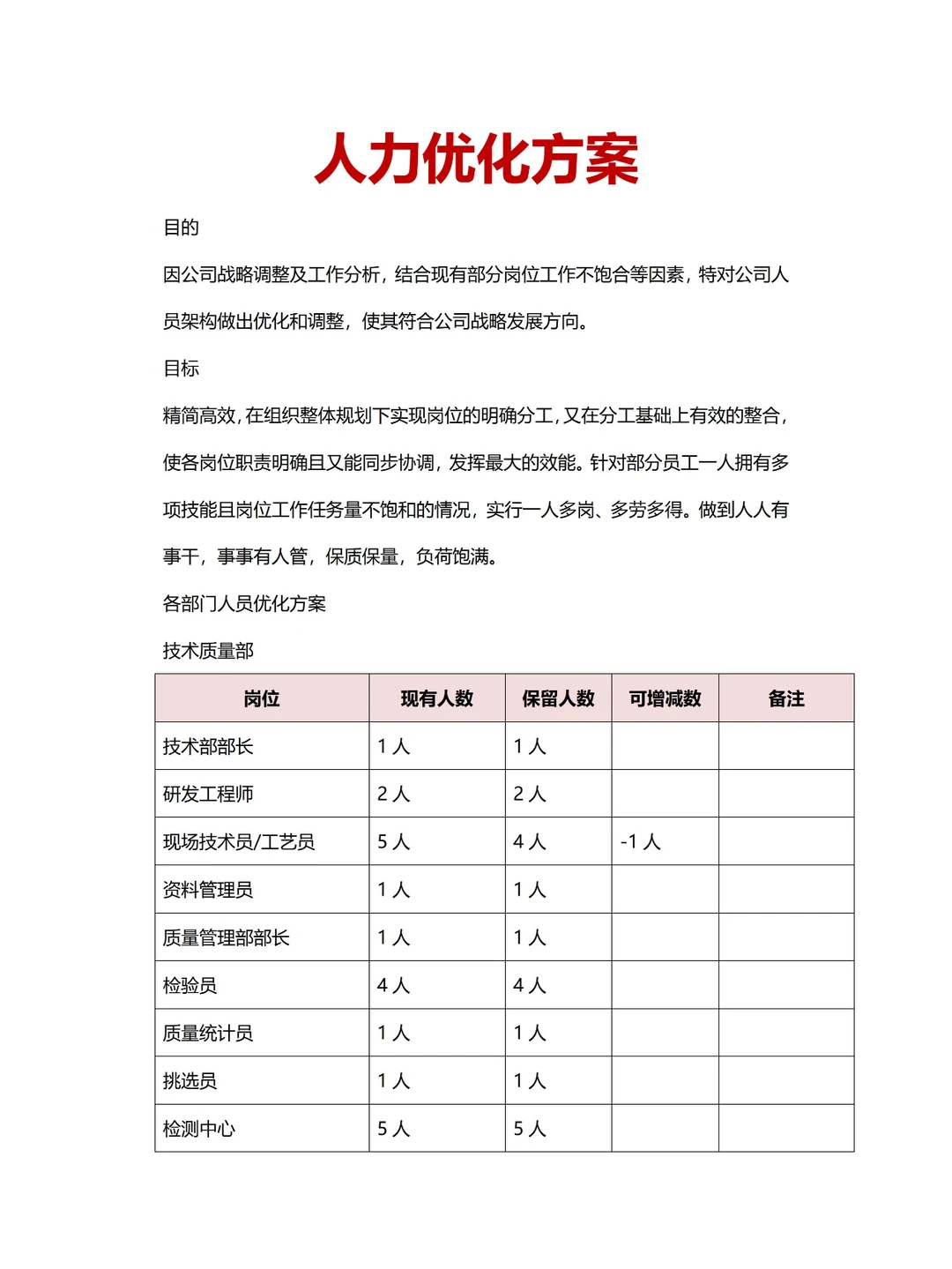 ⬇️人力成本?HR要写的人力优化方案