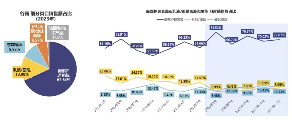183页报告深度玩转美妆品牌营销