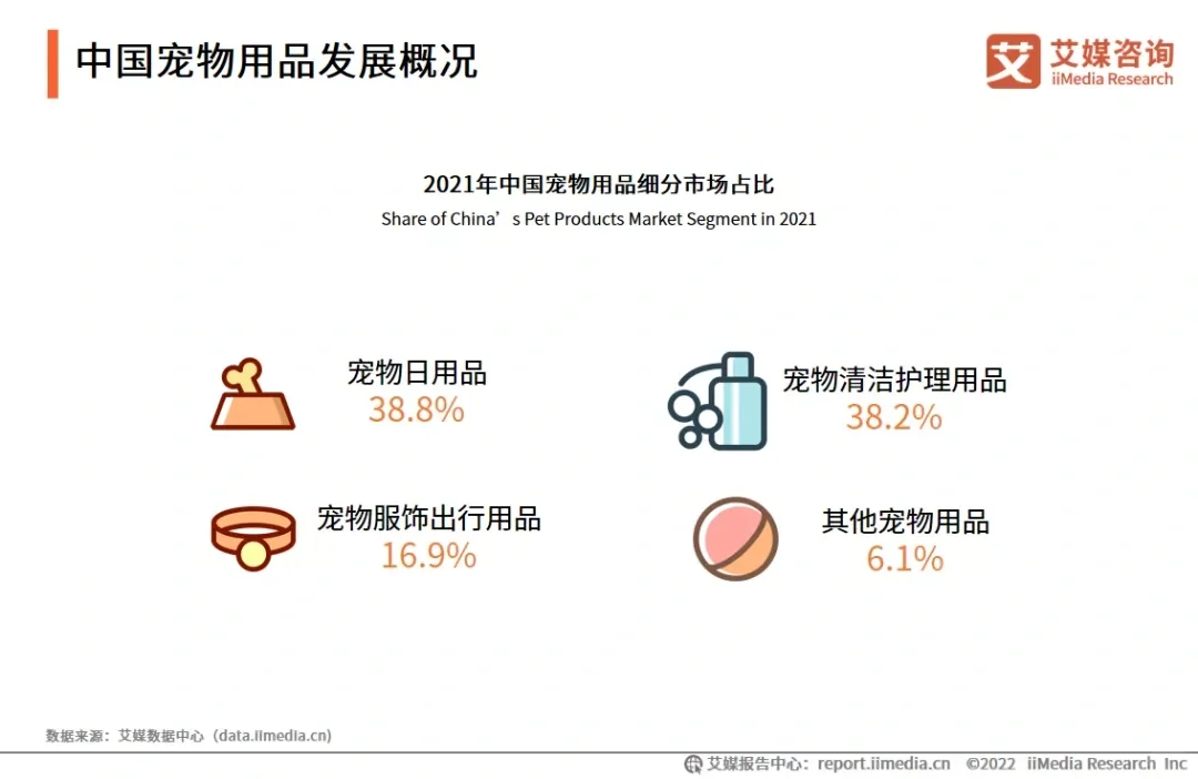 2022年中国宠物产业发展及消费者调研报告