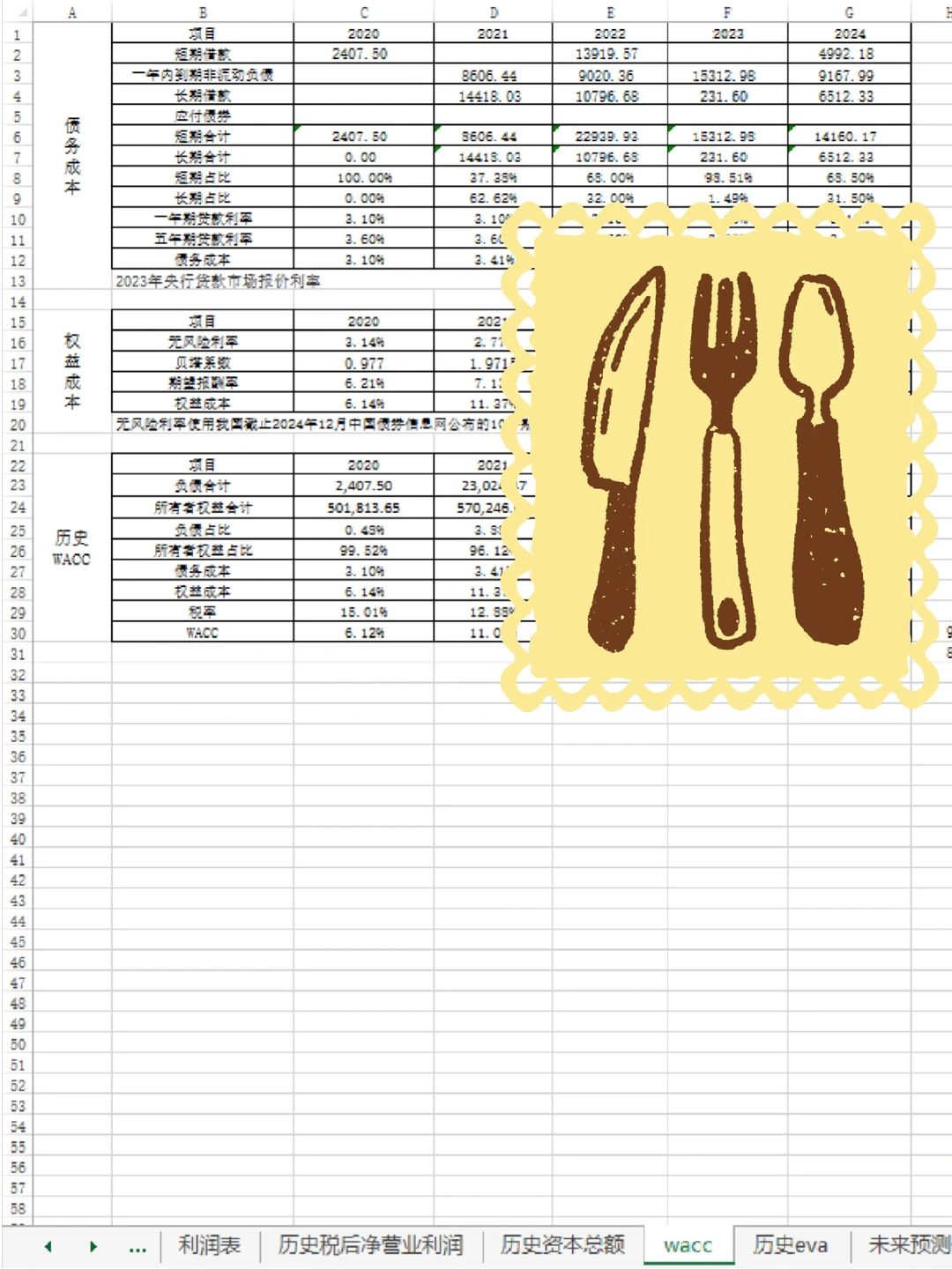 ?EVA计算｜EVA企业价值评估