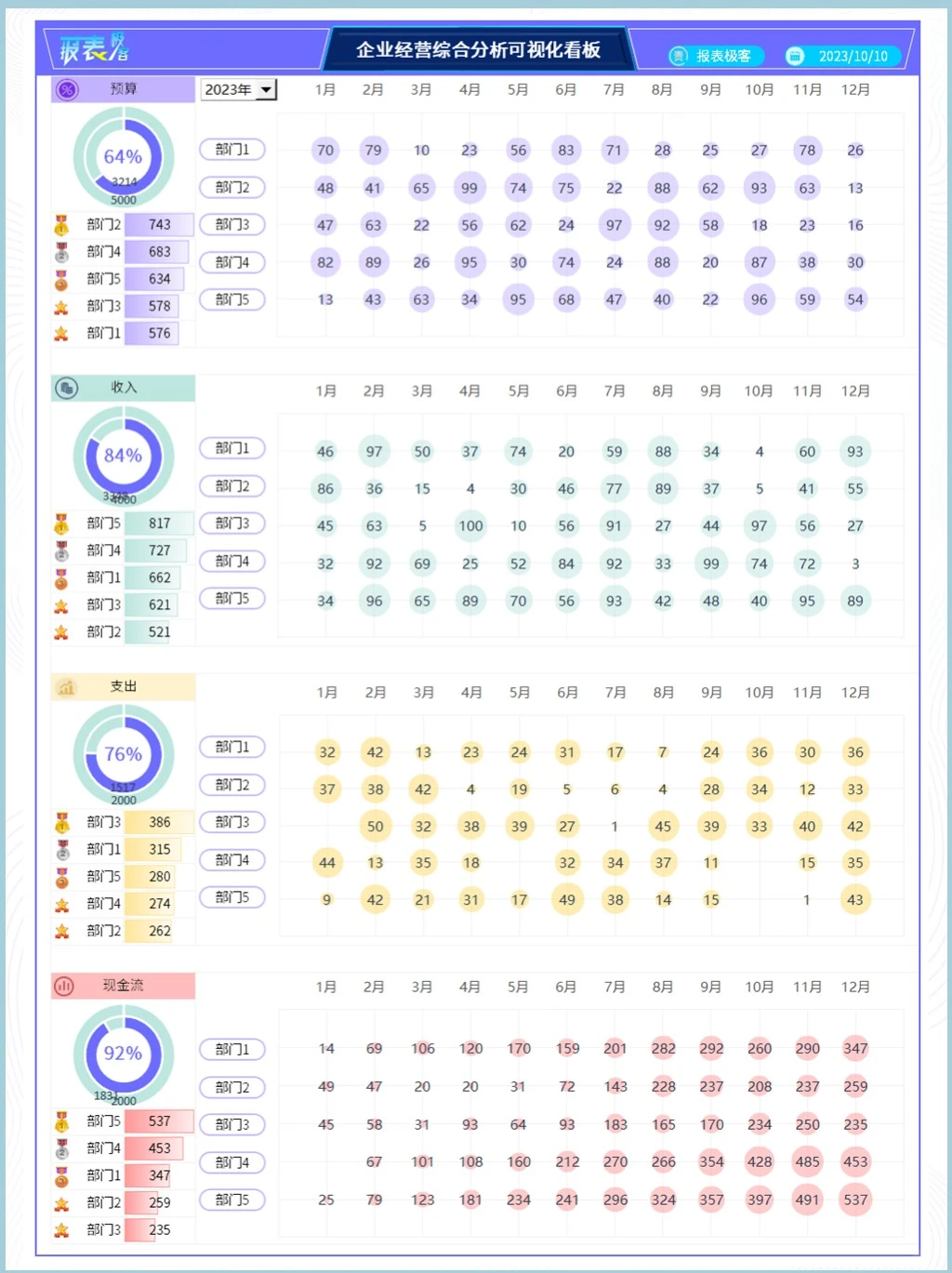 费用管理可视化看板，职场成本管控更高效！