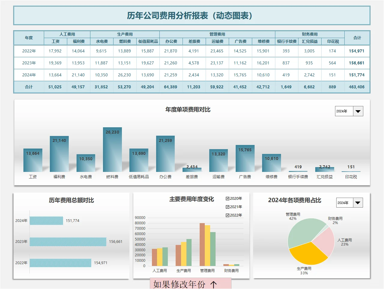 【24019】年度（历年）公司费用分析表