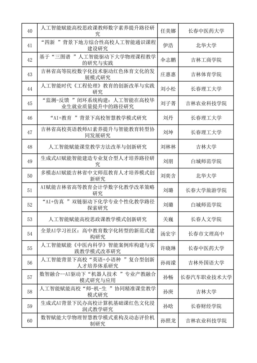 2025年吉林省人工智能教育专项课题立项名单