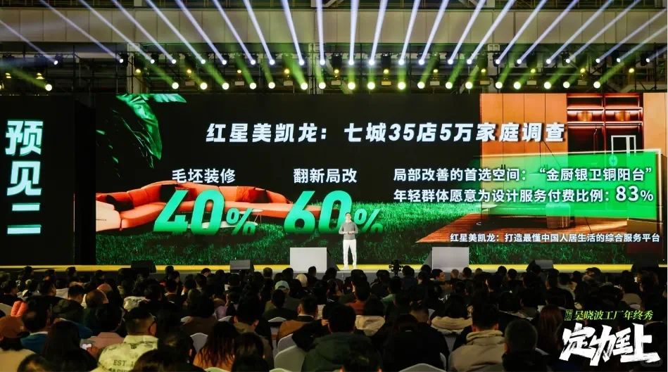 家居家装存量消费时代正在到来