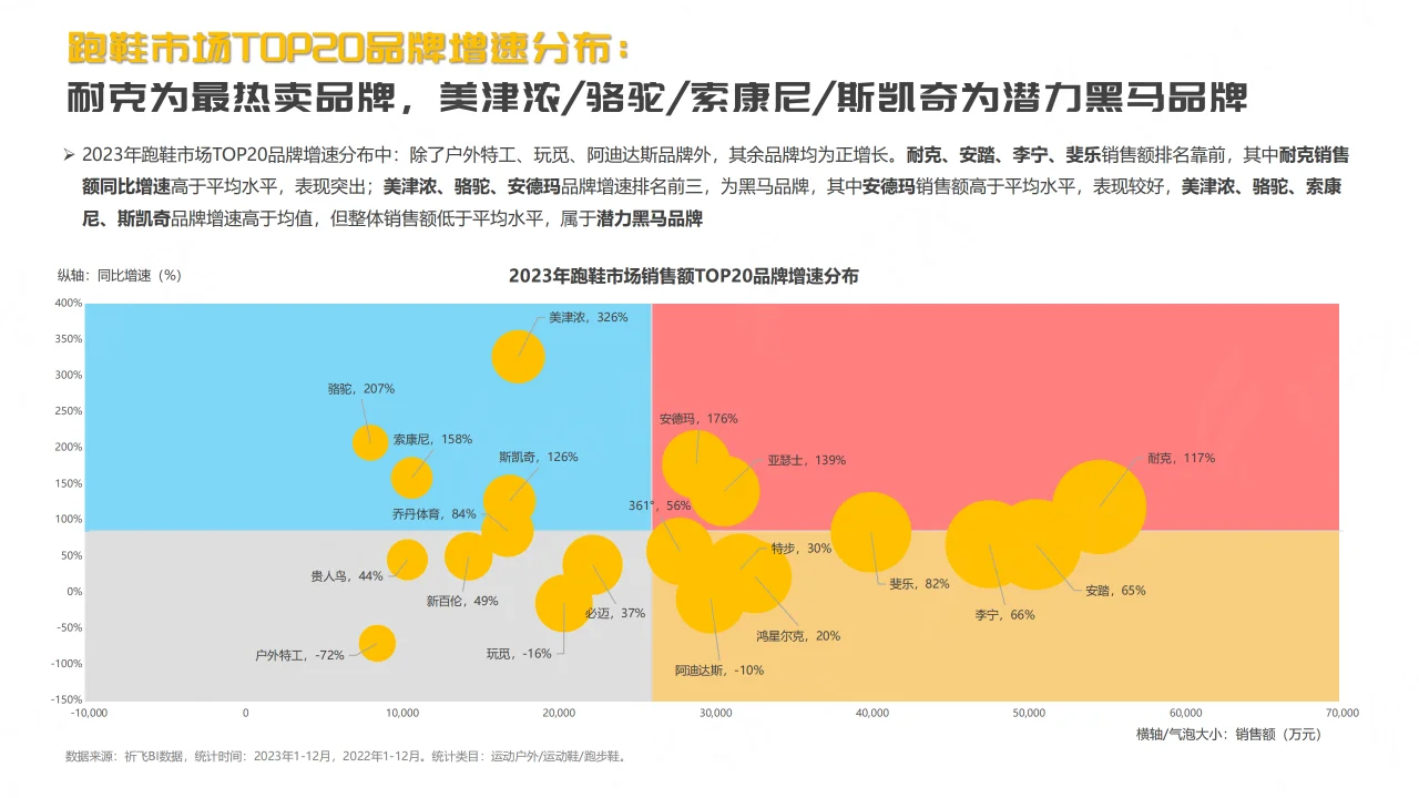 2024抖音平台跑鞋市场趋势洞察报告