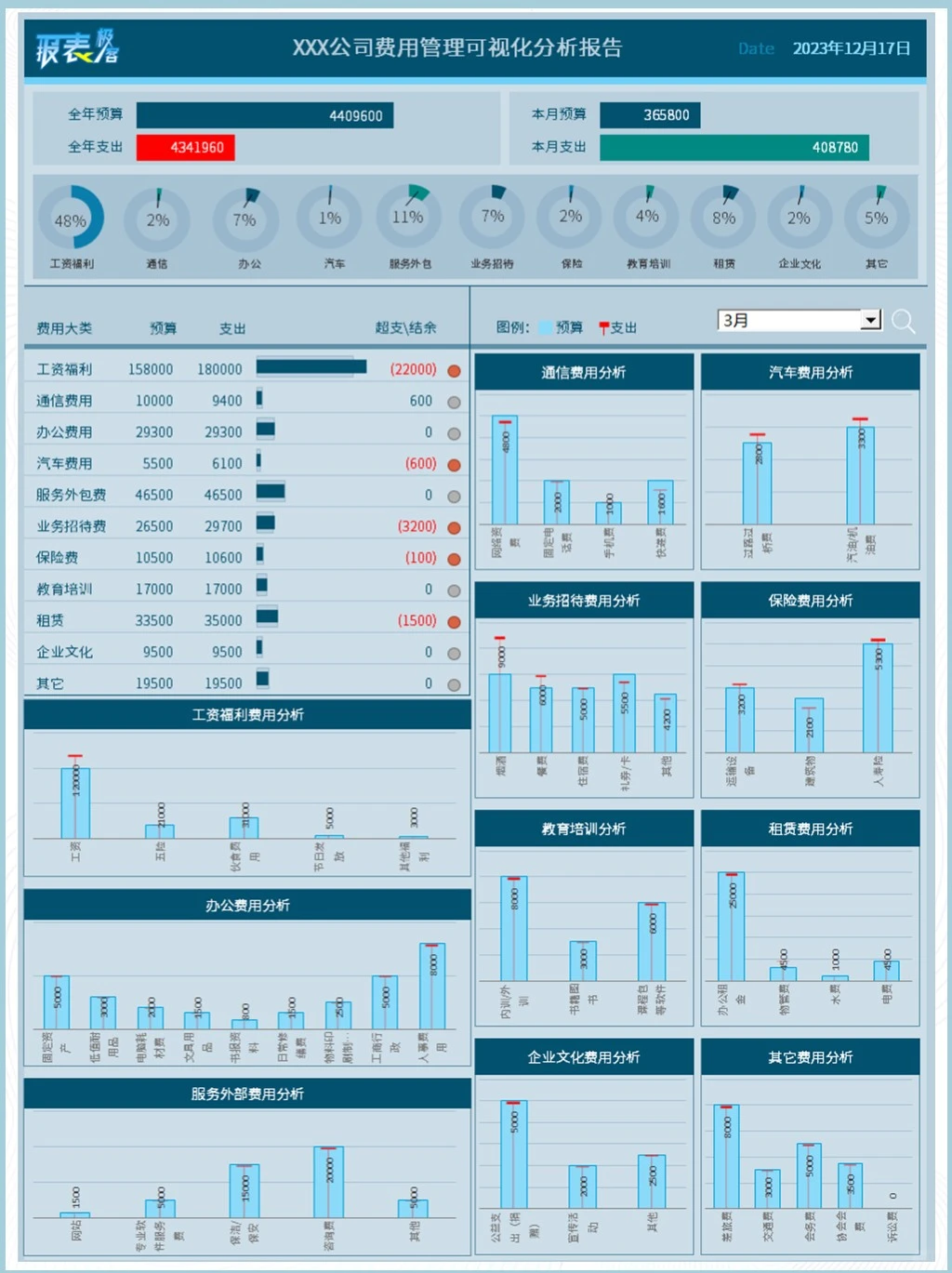 费用管理可视化看板，职场成本管控更高效！