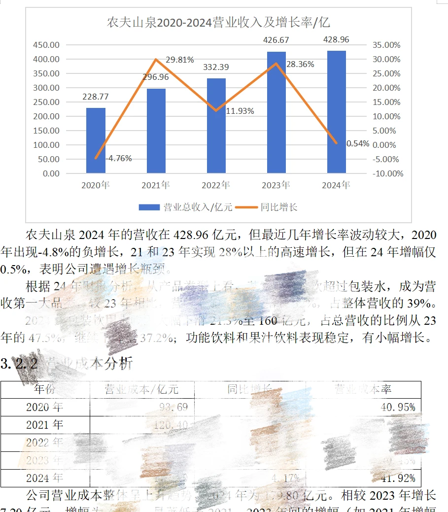 农夫山泉财务报表