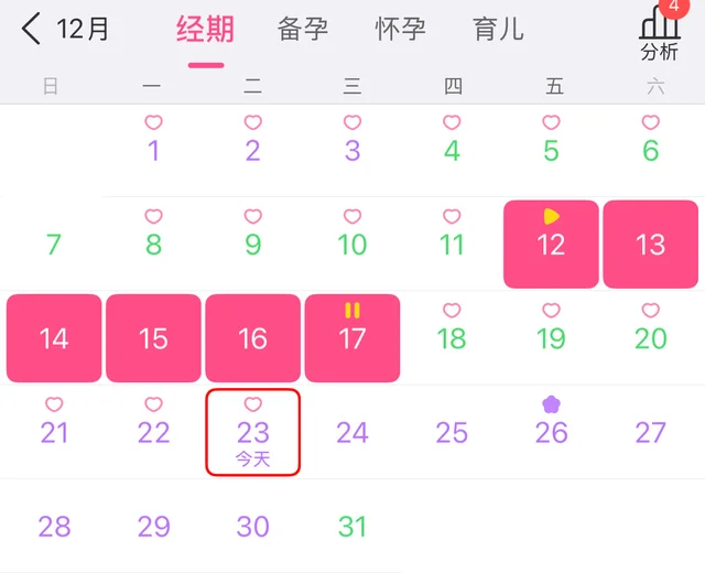 12.23 昨天的夜宵，今天的早饭