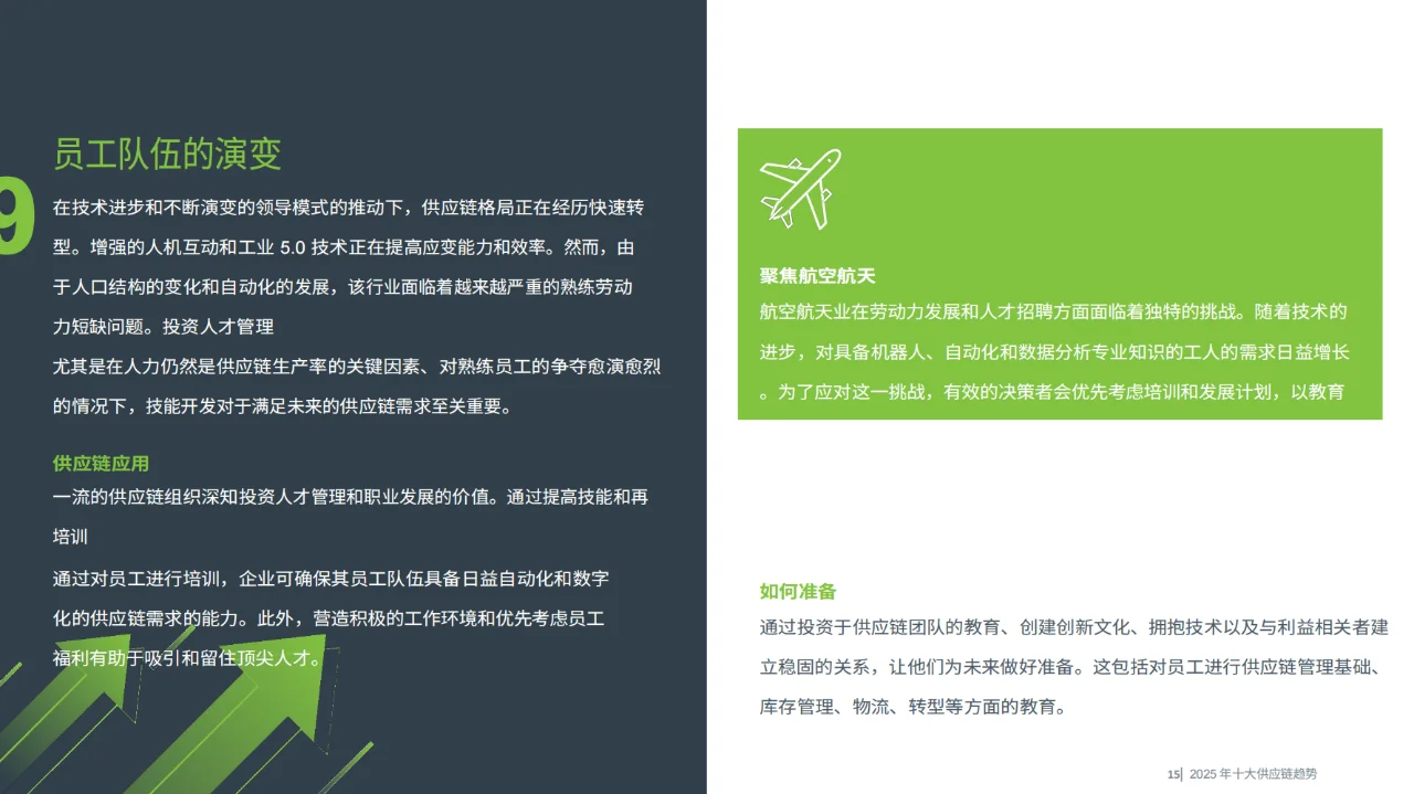 ASCM2025年供应链管理10大趋势